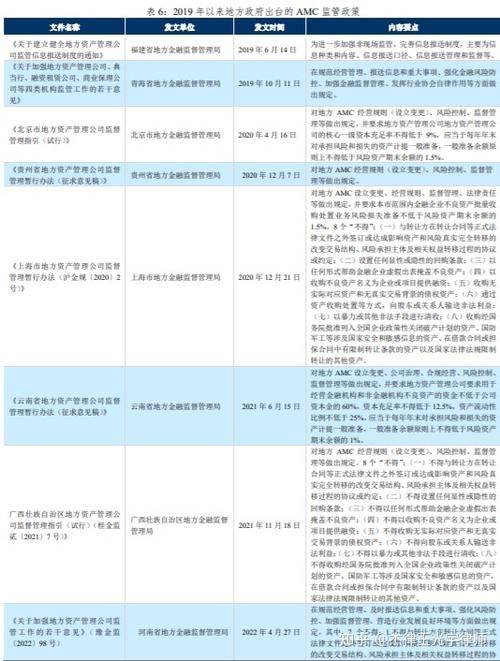 金融资产管理公司20年监管政策全梳理与投资管理演进