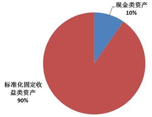 北京市分行投资管理的战略与实践