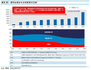 血制品行业深度 投资框架演变与未来趋势分析