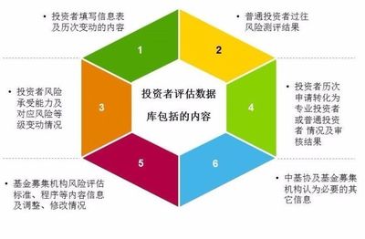 全面解读私募机构“投资者适当性”管理要点（下）——投资管理篇