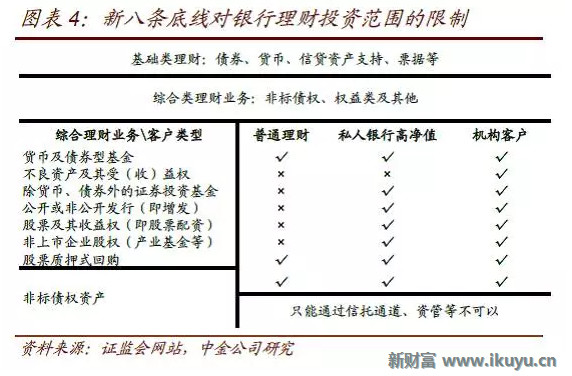 2016年金融监管政策风暴 一场重塑资本市场格局的系统性变革